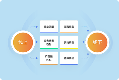 鏈接更多的線下鼓舞與線上用戶，拓展O2O行業(yè)